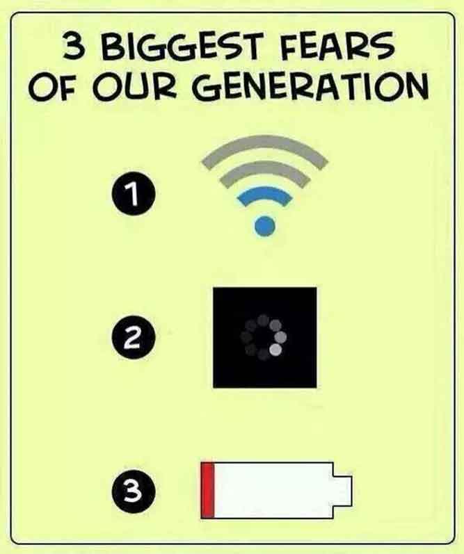 Three biggest fears of our generation