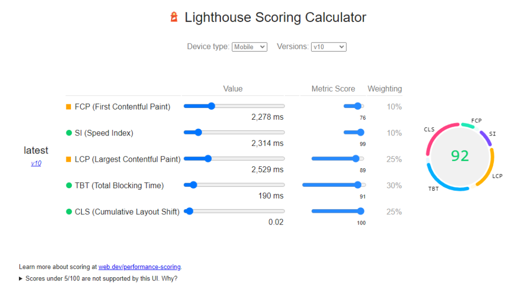 Example of Lighthouse Scoring Calculator which includes the latest v10 updates for FCP, SI, LCP, TBT, and CLS